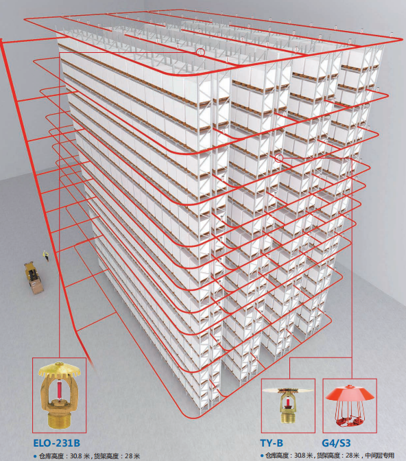 倉(cāng)庫噴淋保護(hù)解決方案