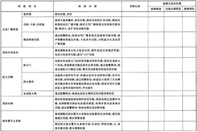 建筑消防設(shè)施檢測(cè)記錄表