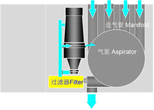 空氣運(yùn)行路線(xiàn)