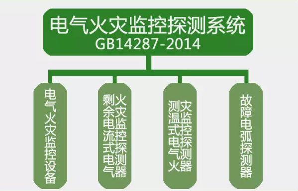 GB14287-2014<a href=http://m.myccterminal.com/dianqihuozai/ target=_blank class=infotextkey>電氣火災(zāi)監(jiān)控</a>探測(cè)系統(tǒng)