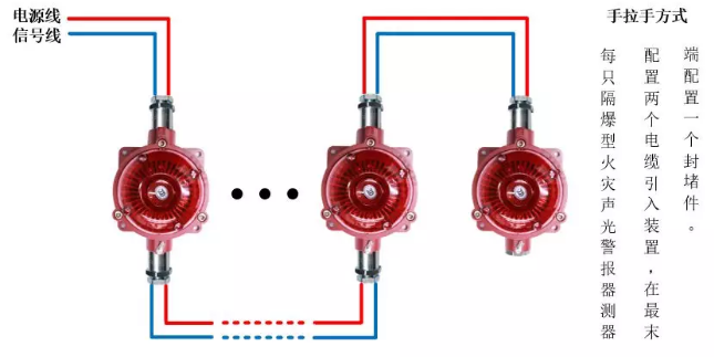 青鳥消防JBF4374-Ex防爆火災(zāi)聲光警報(bào)器（隔爆型）手拉手方式接線圖