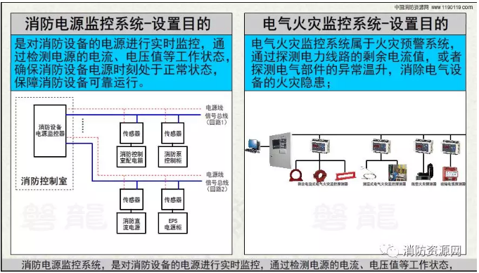 消防設(shè)備電源監(jiān)控系統(tǒng)與<a href=http://m.myccterminal.com/dianqihuozai/ target=_blank class=infotextkey>電氣火災(zāi)監(jiān)控</a>系統(tǒng)的區(qū)別
