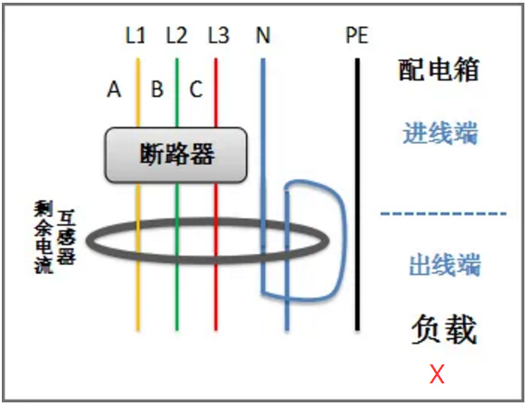 零線重復(fù)穿入剩余電流互感器